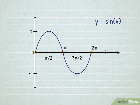 Writing Equations For Sine And Cosine Graphs - Tessshebaylo