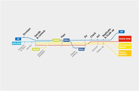 Scm Wiki Navigator Figma