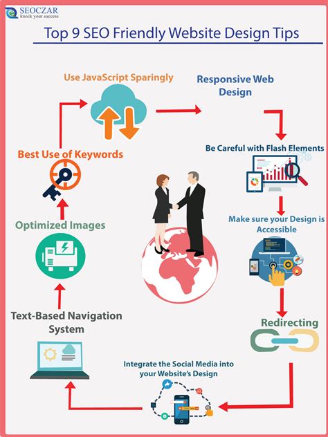Top 9 SEO Friendly Website Design Tips - SEOCZAR