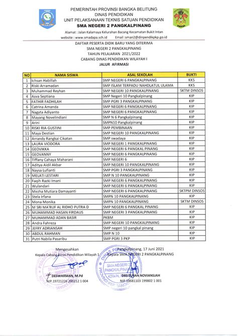 Daftar Calon Peserta Didik Baru Yang Dinyatakan Lulus Pemetaan Tahun