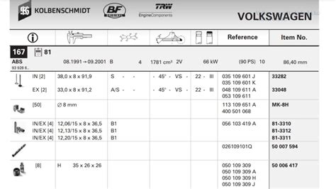 Подобрать клапана на пассат б3 abs 1.8l - Volkswagen Technical Site