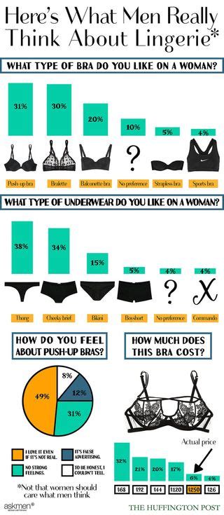 A New Study Reveals The Type Of Lingerie Men Really Prefer Who What Wear