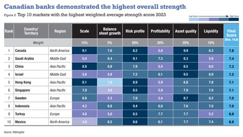 Bank of Montreal rated world's strongest for overall risk profile and ...