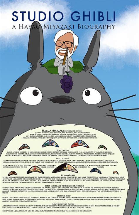 Hayao Miyazaki Biography: Hayao Miyazaki was chosen for his legendary attention to detail ...