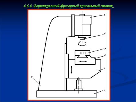 Фрезерные станки. (Тема 6) - презентация онлайн