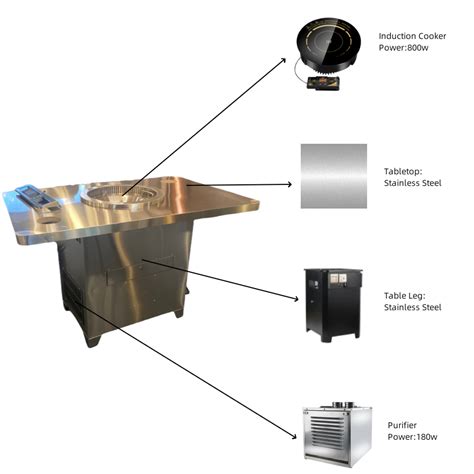 Stainless Steel Hot Pot Table Besthotpottable