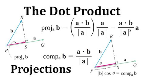 The Dot Product Vector And Scalar Projections Youtube