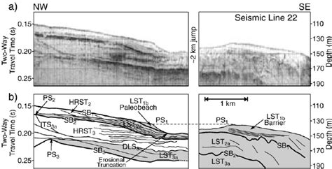 Uninterpreted A And Interpreted B Portion Of Seismic Line On The