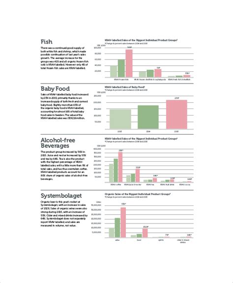 Marketing Report Example