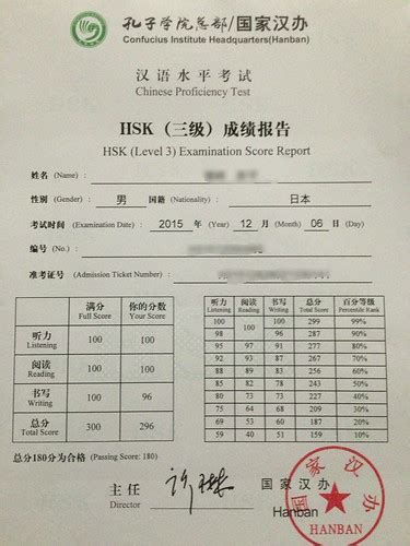 Result Of The Hsk 3rd Grade Clieistd Flickr