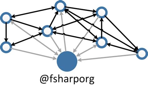 whos   central  network  twitter