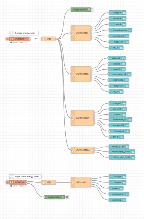 Request The Energy Meter From Mobus Tcp Nodered Community Iammeter