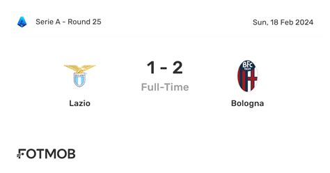Lazio vs Bologna - live score, predicted lineups and H2H stats
