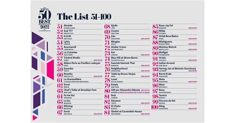 The World S 50 Best Restaurants Announces The 51 100 List For 2022