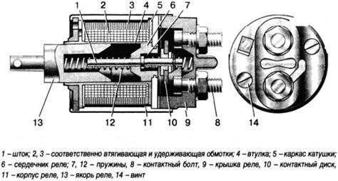 News - Retractor relay: starter operation control