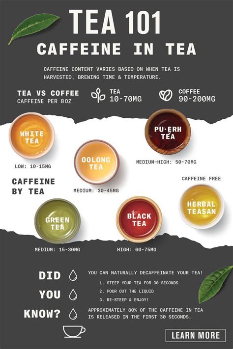 Tea 101 – Artofit