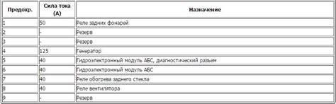Схема блоков предохранителей Hyundai Solaris. (для себя) — Hyundai ...