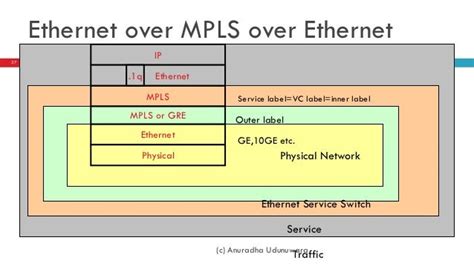 Metro Ethernet Concepts