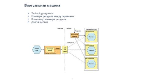 Инфраструктурные паттерны микросервисной архитектуры - презентация онлайн