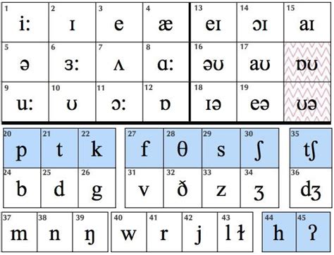 How To Type Phonetic Symbols