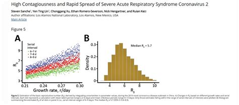 Dr Melvin Sanicas On Twitter Pls RT COVID19 Virus SARSCoV2