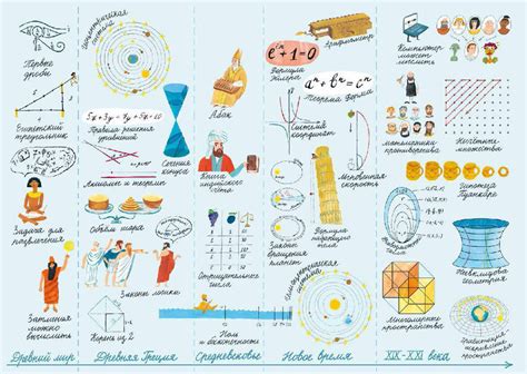 Наталья Яскина «Математика. История идей и открытий» — Картинки и разговоры