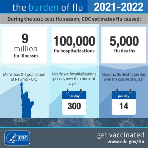 2021 2022 Flu Burden Flu Resource Center Cdc