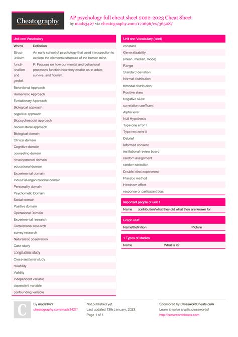 Ap Psychology Full Cheat Sheet 2022 2023 Cheat Sheet By Mads3427