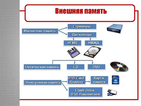 Устройства хранения и ввода-вывода данных. (лекция 4) - online presentation
