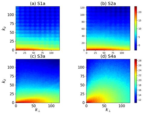 The wavenumber spectrum for the velocity field of Alfvén modes with