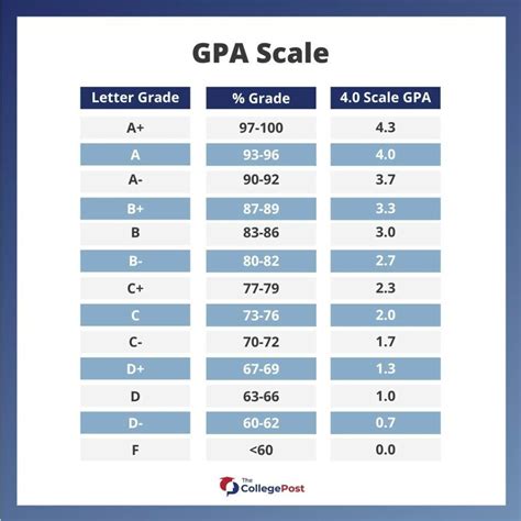 What is a Good College GPA: A Complete Guide - Tutorchase
