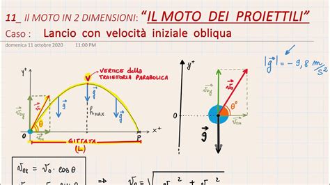 Lancio Con Velocit Iniziale Obliqua Spiegazione Ed Esempio Youtube