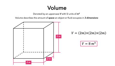 Volume