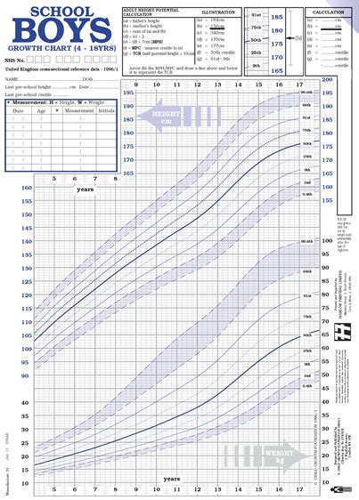 School Years Chart UK90 | Health for all Children