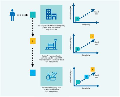 Value-Based Care and Care Management - Syenza News