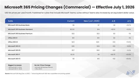 microsoft  pricing   july   official