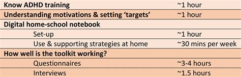 A complete guide to LAUSD schoologu for parents and guardians 29