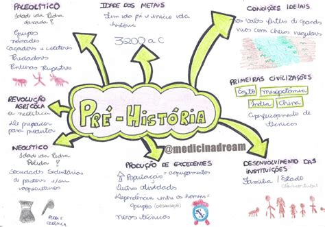 Pré história resumo e mapas mentais Infinittus