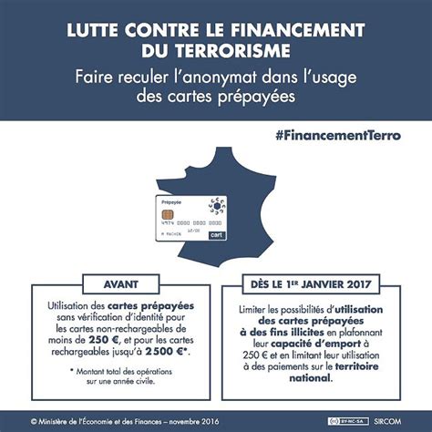 la lutte contre le financement du terrorisme sintensifie le portail
