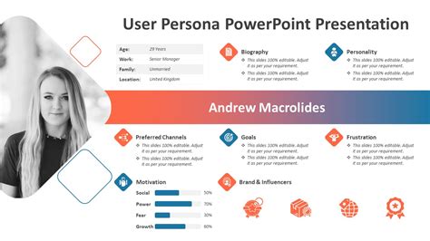 User Persona Powerpoint Presentation Ppt Templates