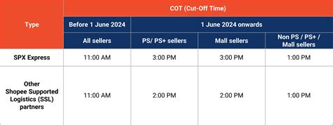 Public Holiday Ph Seller Incentives Shopee My Seller Education Hub