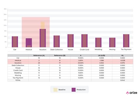 KL Divergence: When To Use Kullback-Leibler divergence - Arize AI