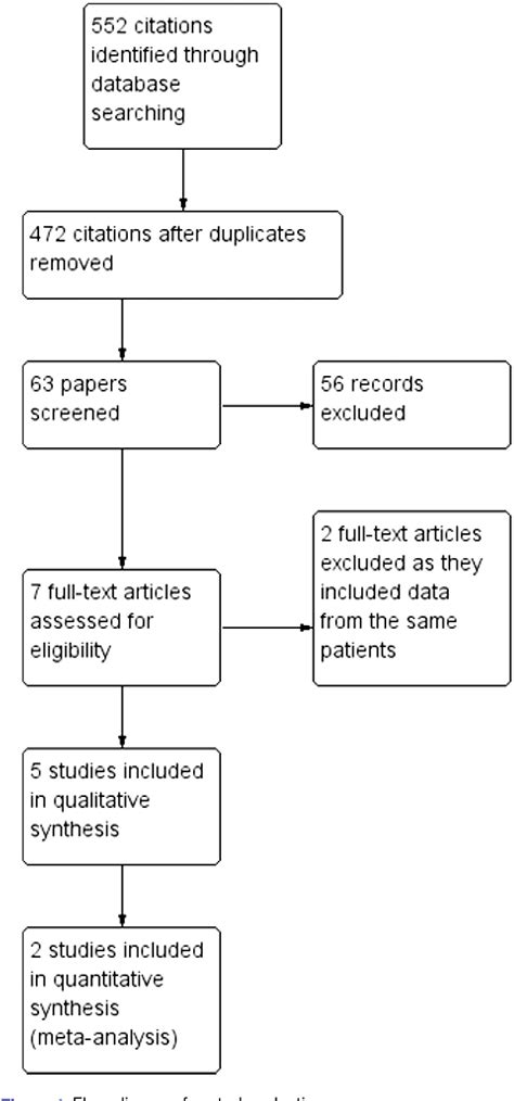 Figure 1 From Short And Long Term Post Operative Outcomes Of Duodenum Preserving Pancreatic Head