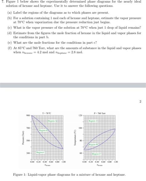 Solved 7 Figure 1 Below Shows The Experimentally Determined