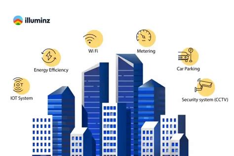 How Much Does It Cost To Build Smart Building Management Software