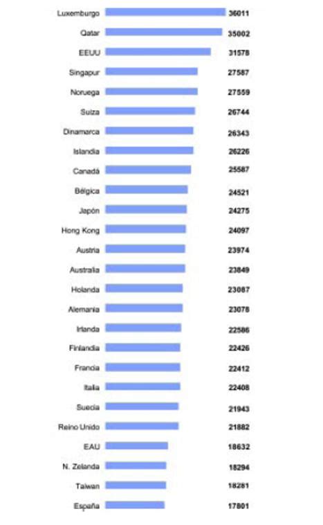 La D Cada Dorada Econom A E Inversiones Espa Olas En Am Rica Latina P Gina