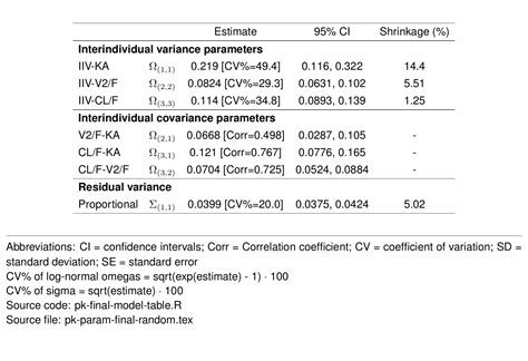 Merge Expo Parameter Tables