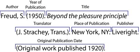 Print Sources - Citing Information - LibGuides at University of North Carolina Chapel Hill