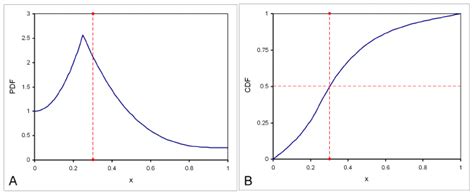 An Example Etsp Distribution With M N