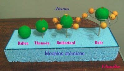 Top Imagen Maqueta De Modelo Atomico De Dalton Abzlocal Mx